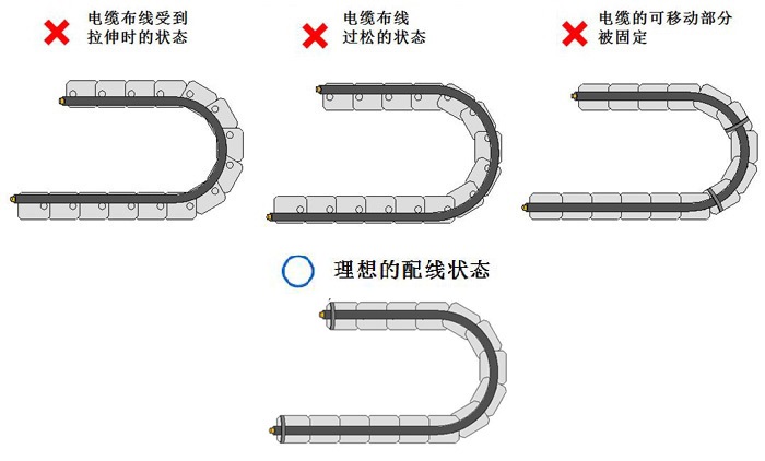 拖链电缆的固定方式