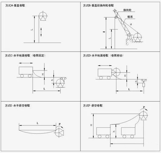 电缆卷筒安装方式示意图